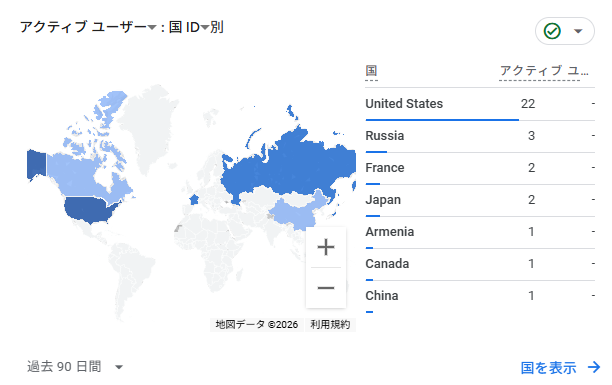グーグルアナリティクス